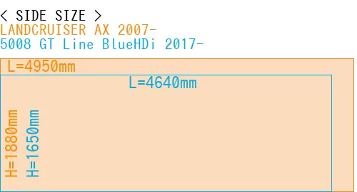 #LANDCRUISER AX 2007- + 5008 GT Line BlueHDi 2017-